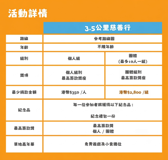 本页图片/档案 - 3.5公里慈善行 - 「回忆走廊」