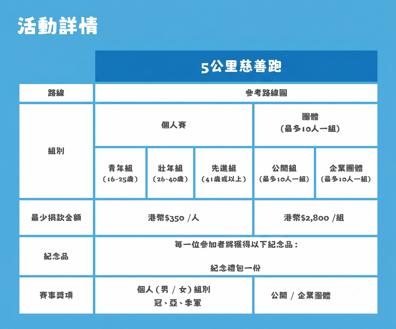 本页图片/档案 - 5公里慈善跑