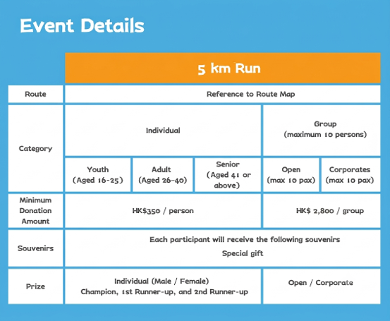 本頁圖片/檔案 - 5 km Charity Run