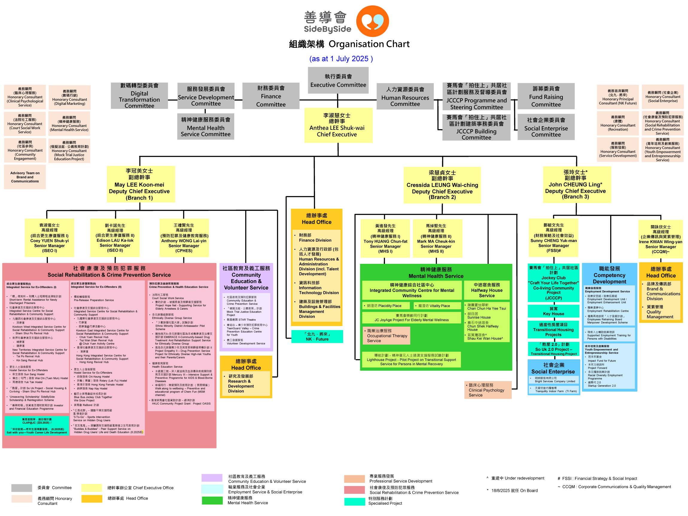 本頁圖片/檔案 - SideBySide Org Chart_20250701