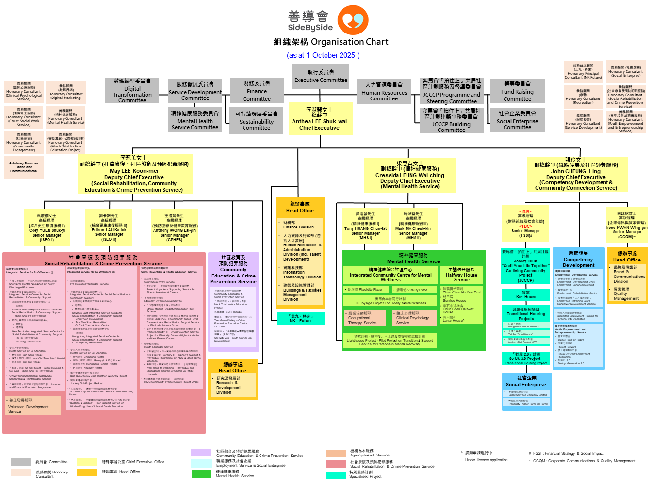 本页图片/档案 - SideBySide Org Chart_20251001