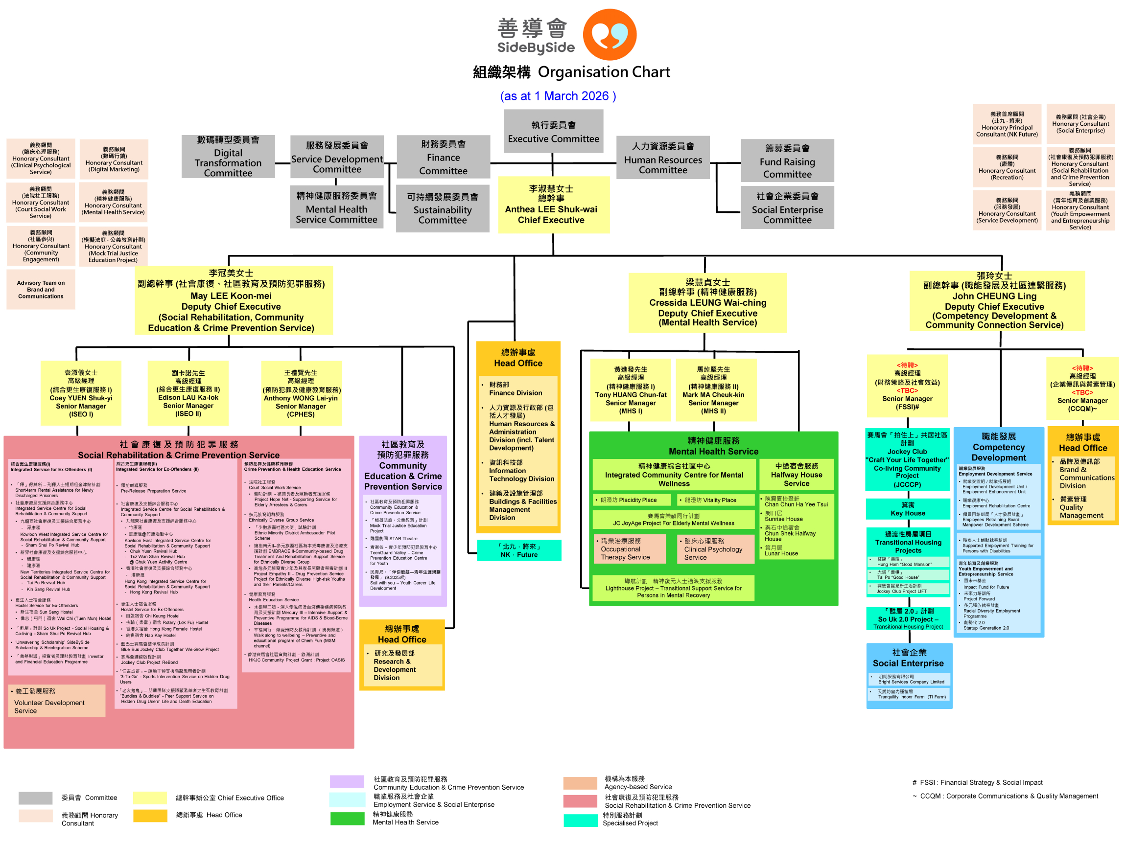 本页图片/档案 - SideBySide Org Chart_20260301