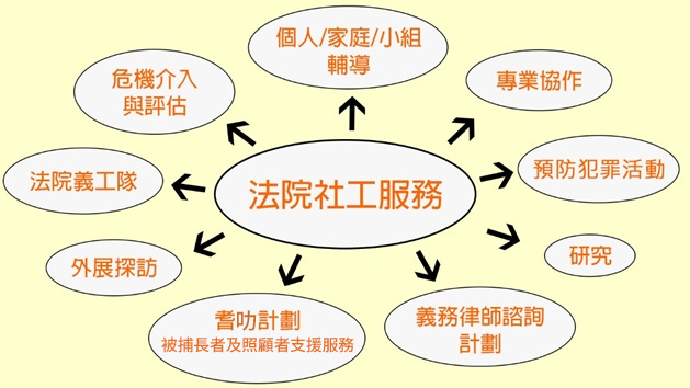服務內容圖片