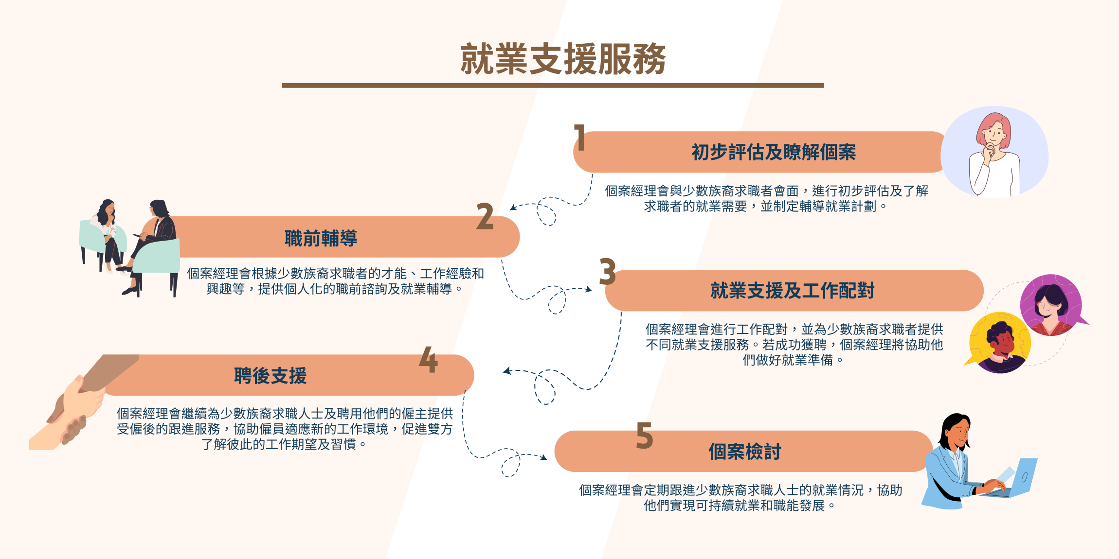 本頁圖片/檔案 - FlowChart