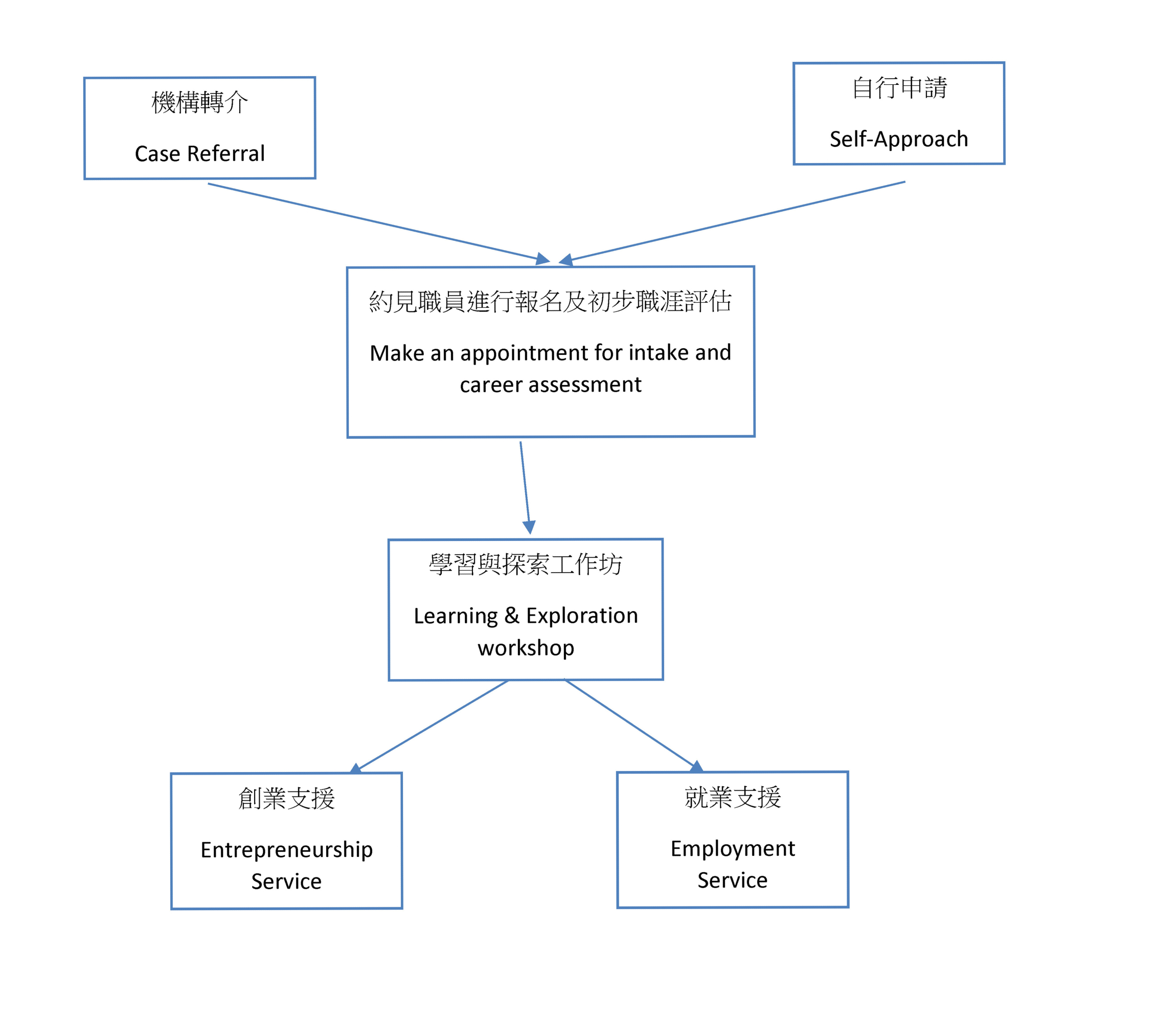 本页图片/档案 - Leaflet content_May2023 (1)