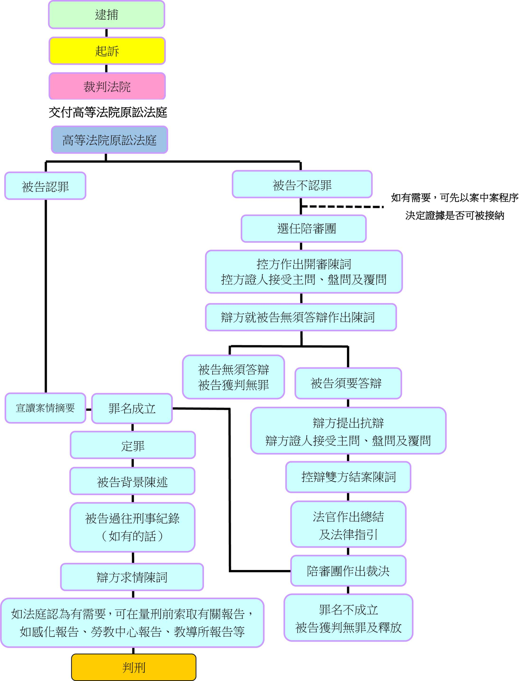 本頁圖片/檔案 - 高等法院案件 